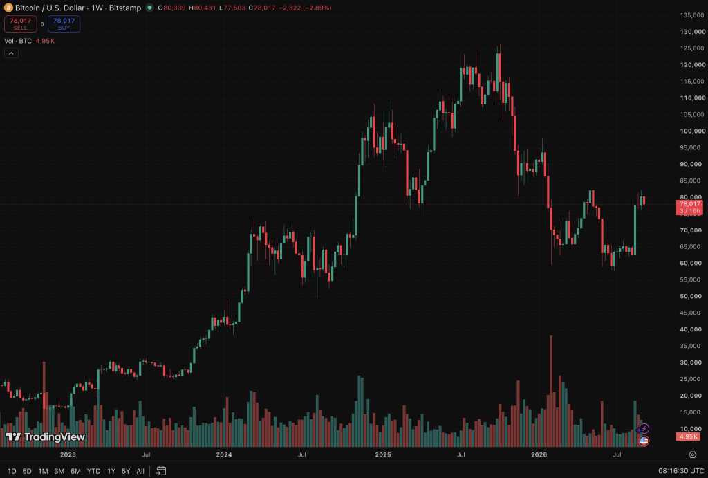Is Bitcoin Hyper the best crypto to buy as Bitcoin drops to $78k and Hunter Biden's LAPTOP memecoin crashes 99%?