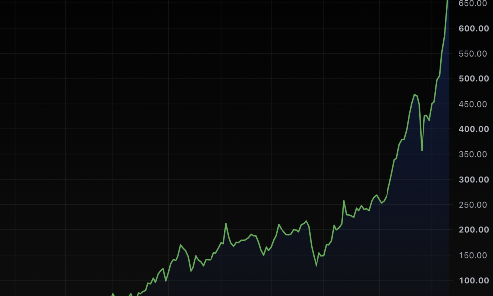 Forget crypto or AI, oil tanker ETF BWET is up 5,100%