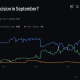 Federal Reserve hike odds sit at 79% on Kalshi, but the Fed’s September message may matter more than the 25-basis-point move.