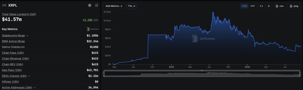 In a huge move for the XRP Ledger, Clearpool expands onto the XRPL, building the first intitutional credit product, with Cicada and Hex Trust
