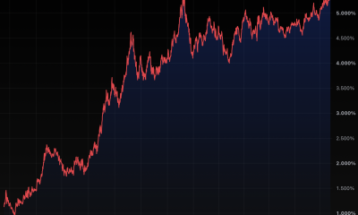 US 20-year bond auction just had its worst showing ever
