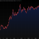 US 20-year bond auction just had its worst showing ever
