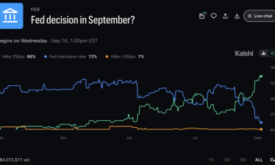 A $42M prediction-market snapshot puts a 25-basis-point hike just above 50% ahead of the FOMC odds September decision, with BTC in focus.