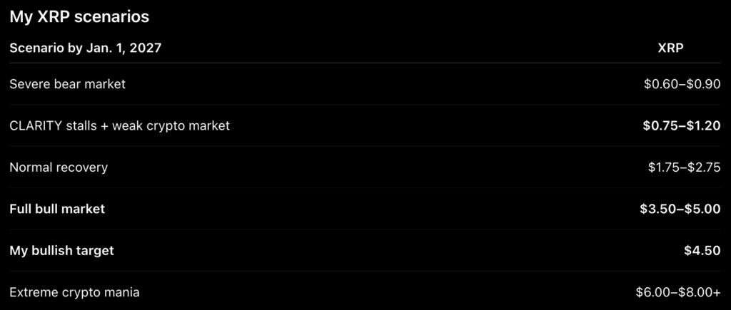 Google Gemini AI Predicts XRP Could Crash if This Doesn’t Happen