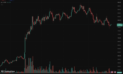Crypto insider trading charges allege two former Robinhood engineers used Hyperliquid perp futures before token listings, say prosecutors