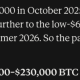 Bitcoin price prediction: Meta AI predicts BTC could surge to $230,000 by January 1, 2027. Read on to see how it gets there