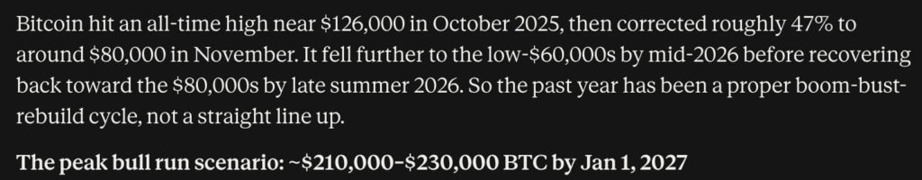 Bitcoin price prediction: Meta AI predicts BTC could surge to $230,000 by January 1, 2027. Read on to see how it gets there