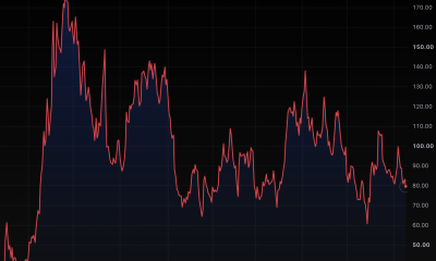 CoreWeave down 32% since joining the Nasdaq 100