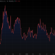 CoreWeave down 32% since joining the Nasdaq 100