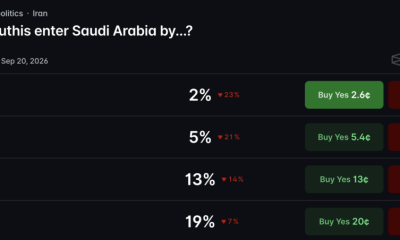Houthi Polymarket odds: Traders face an unresolved threshold as Houthi missiles and drones hit Saudi Arabia