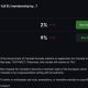 Canada EU Odds: Prediction Markets Start Taking Bets, What Are They Saying?