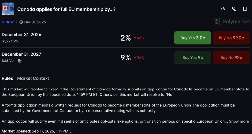 Canada EU Odds: Prediction Markets Start Taking Bets, What Are They Saying?