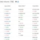 Ethereum leads seven-day NFT sales with $15.32 million, followed by Polygon at $7.09 million and Bitcoin at $4.33 million.