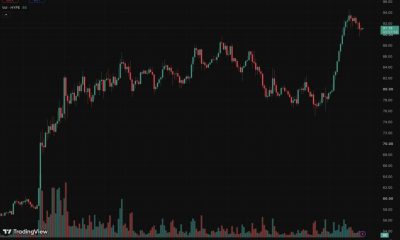 HYPE nears its all-time high after Hyperliquid news of its borrowing feature drives $269M in loans. Will $100 be next?
