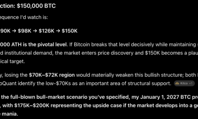 Bitcoin price prediction: Grok AI predicts that BTC could go as high as $200,000 in Q4, as the bottom looks to be confirmed