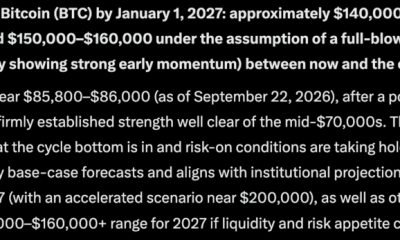 Bitcoin price prediction: Microsoft Copilot AI predicts that if price momentum across the markets continues, BTC could hit $180K by 2027
