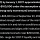 Bitcoin price prediction: Microsoft Copilot AI predicts that if price momentum across the markets continues, BTC could hit $180K by 2027