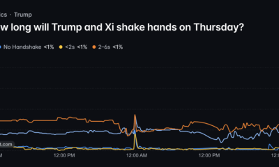 Trump-Xi Polymarket Odds for Handshake Hit 50%
