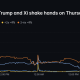 Trump-Xi Polymarket Odds for Handshake Hit 50%