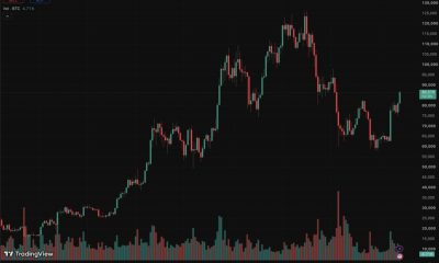 Bitcoin News: ETFs drew $998.95M as X added broker links and Coinbase launched fixed-term, BTC-backed borrowing through Morpho Midnight.