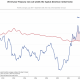 Are US Treasuries now a better investment than rental property?