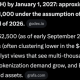 Elon Musk Grok AI Predicts a Bold Move for Ethereum in 2026
