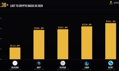 Crypto Hacks: Three Projects Hacked in One Day as Losses Hit Over $11M