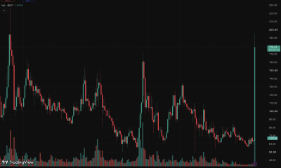 Quant crypto is quickly becoming the hottest asset on the market due to its huge +200% move in the past week, with momentum still going