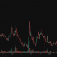 Quant crypto is quickly becoming the hottest asset on the market due to its huge +200% move in the past week, with momentum still going