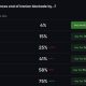 Iran War Polymarket odds for an end to the Hormuz blockade put a 74.5% chance on a qualifying U.S. announcement by March 31, 2027