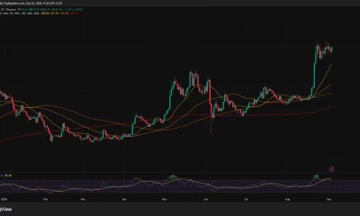 Zcash daily chart shows ZEC near $847 above all major moving averages, while RSI remains overbought near 70.