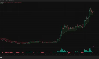Zcash daily chart shows ZEC near $1,150 after a sharp breakout, with a bullish MACD and price above all major moving averages.