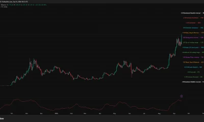 Zcash daily chart shows ZEC surging above the $1,250 pivot toward $1,375, with ADX at 53.95 signaling a strong trend.