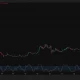 Zcash daily chart shows ZEC trading near $1,455 after testing $1,535, with Stochastic RSI recovering and $1,500 acting as resistance.