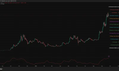 Zcash daily price chart shows ZEC trading near $1,535 above the $1,500 level after a sharp rally, with ADX at 60.44 and the next marked level at $1,625.