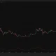 Zcash daily price chart shows ZEC trading near $1,535 above the $1,500 level after a sharp rally, with ADX at 60.44 and the next marked level at $1,625.