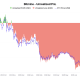 BitMine ETH Unrealized Losses.