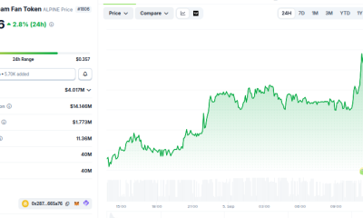 Alpine F1 Team Fan Token (ALPINE). Source: CoinGecko