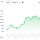 Alpine F1 Team Fan Token (ALPINE). Source: CoinGecko