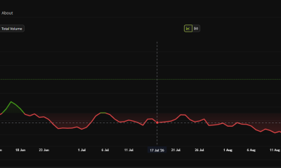 XRP Price Performance