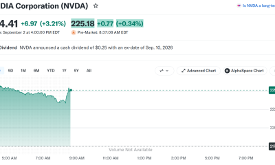 Nvidia (NVDA) Stock Performance. Source: Yahoo Finance