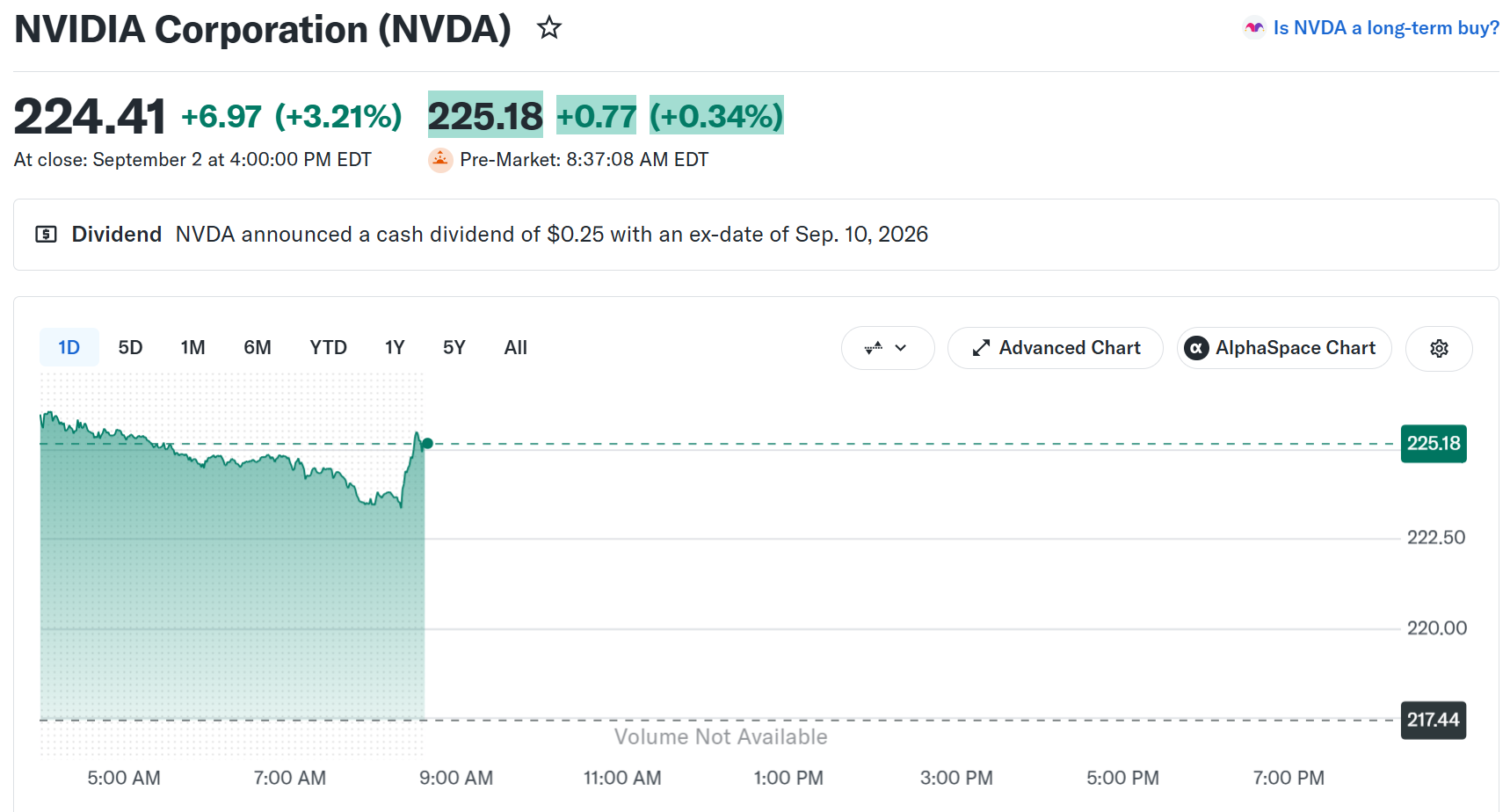 Nvidia (NVDA) Stock Performance. Source: Yahoo Finance