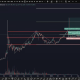 TRON daily chart, one of the 3 altcoins passing the strength screen