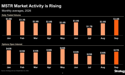 Strategy chart of monthly average daily trading volume and options open interest in 2026, showing Trump MicroStrategy stock buys came at the July low, Source: Strategy
