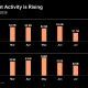 Strategy chart of monthly average daily trading volume and options open interest in 2026, showing Trump MicroStrategy stock buys came at the July low, Source: Strategy