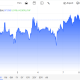 Brent Crude is fast approaching $100 as tensions mount in the Middle East.