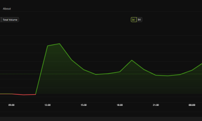 GENIUS price chart showing the CZ GENIUS token spike above $0.42