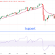 USD/JPY Forecast: Yen Strength Puts 152 Support in Focus as BoJ Tightening Looms