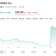 Snowflake's AI-Fueled Beat Sparks Software Rally: Will Others Follow?