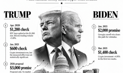 Trump’s $5,000 Midterm Plan Could Be Shockingly Good for Bitcoin